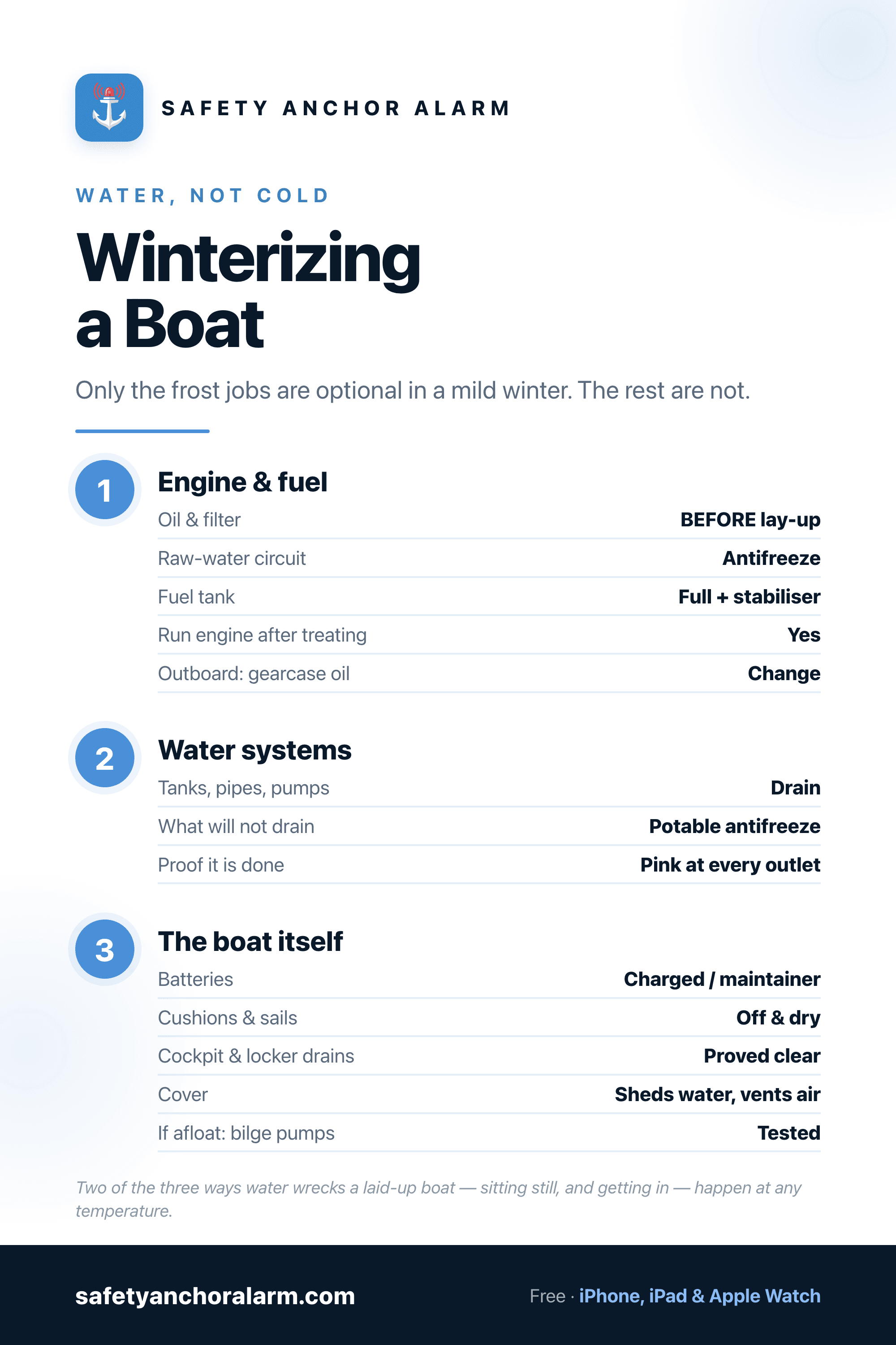 Boat winterization checklist card — engine, fuel, water systems and the boat itself